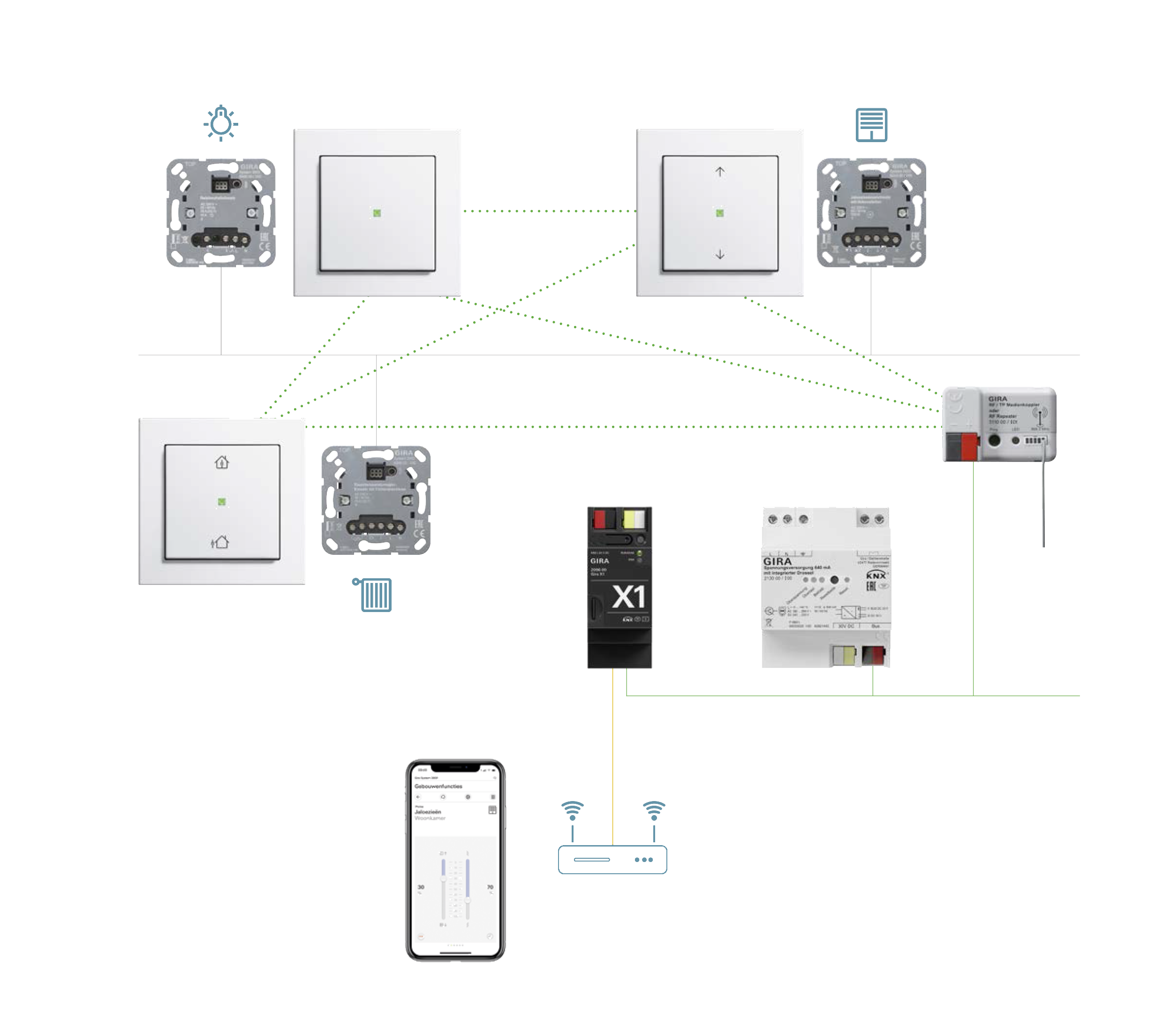 Gira KNX RF smart home